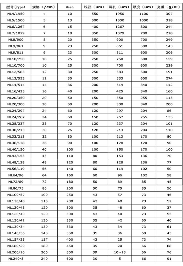 Product Specification Details