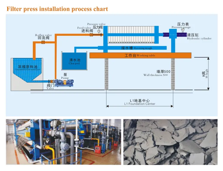 Industrial Filter Press Setup