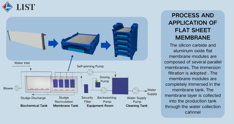 Silicon Carbide Ceramic Plate Membrane