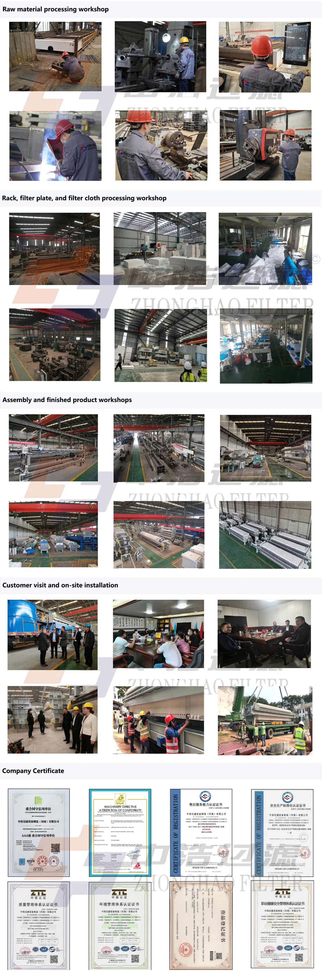 Production Process
