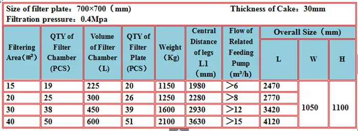 Filter Press Models
