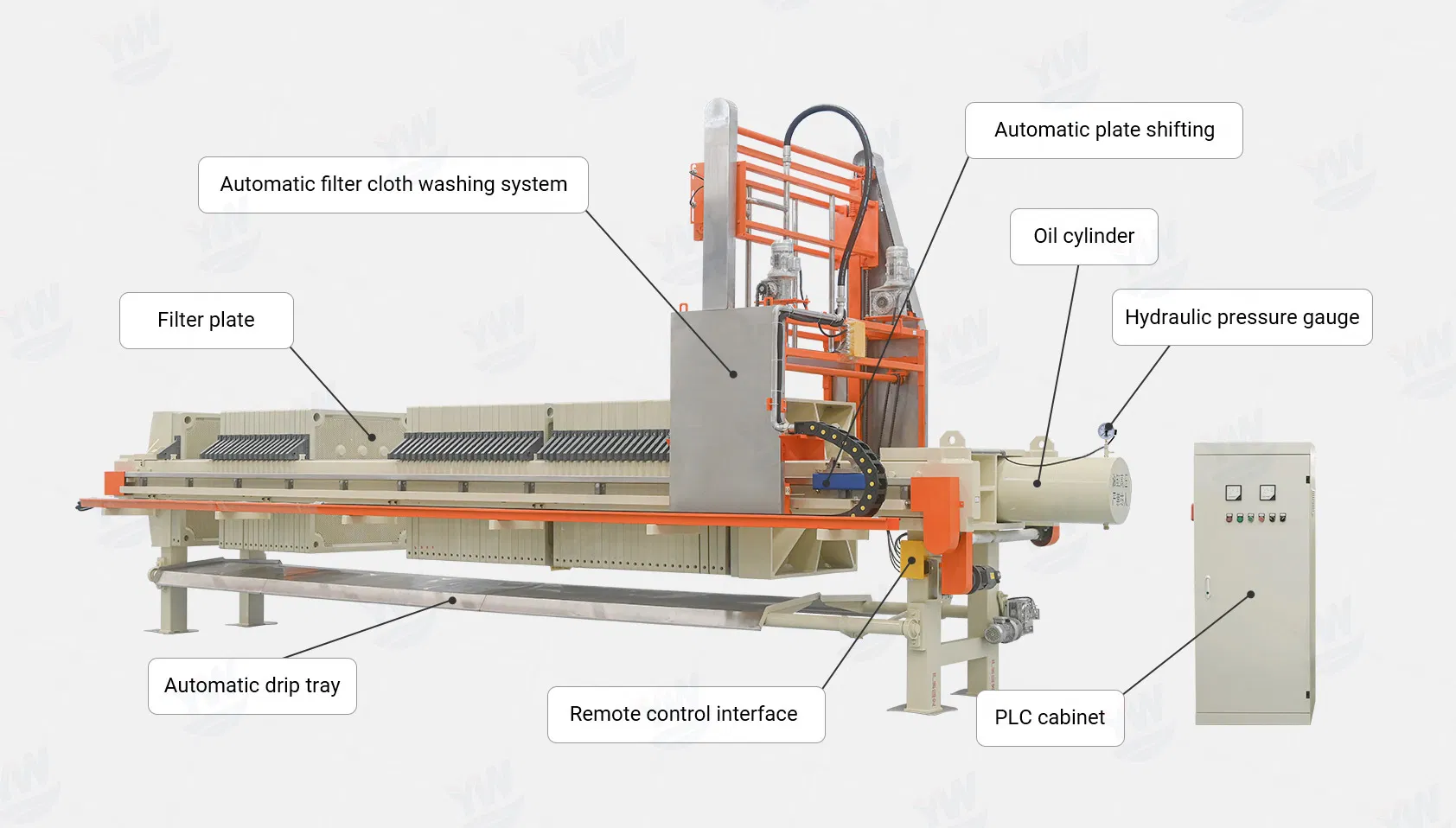 Automatic Filter Press