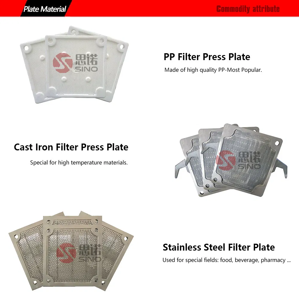Stainless Steel Filter Press Details