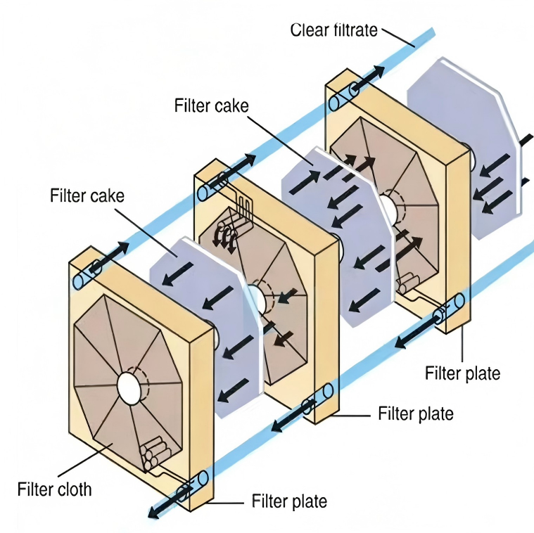 Schematic Diagram