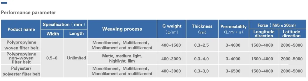 Centrifuge Fabric