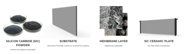 Detailed Ceramic Membrane