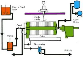 Automatic Industrial Sludge Plate and Frame Chamber Filter Press Equipment Clay Dewatering