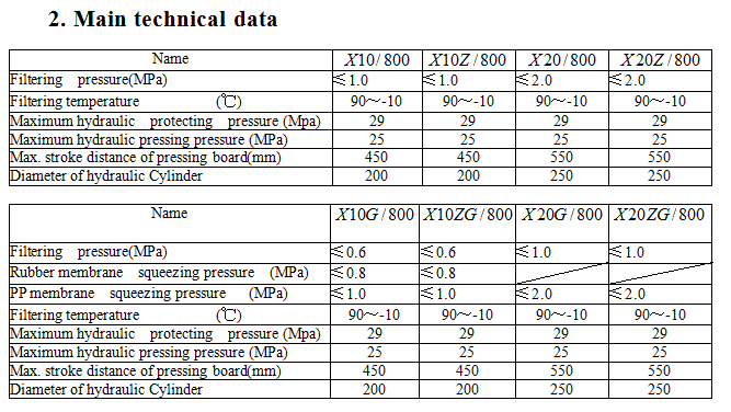 Product Detail 2