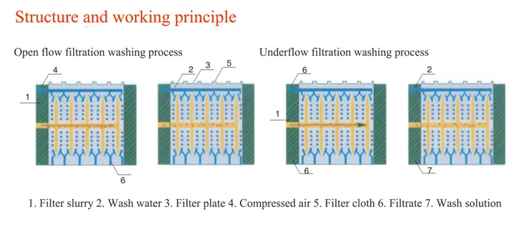 Filter Plate Dimensions