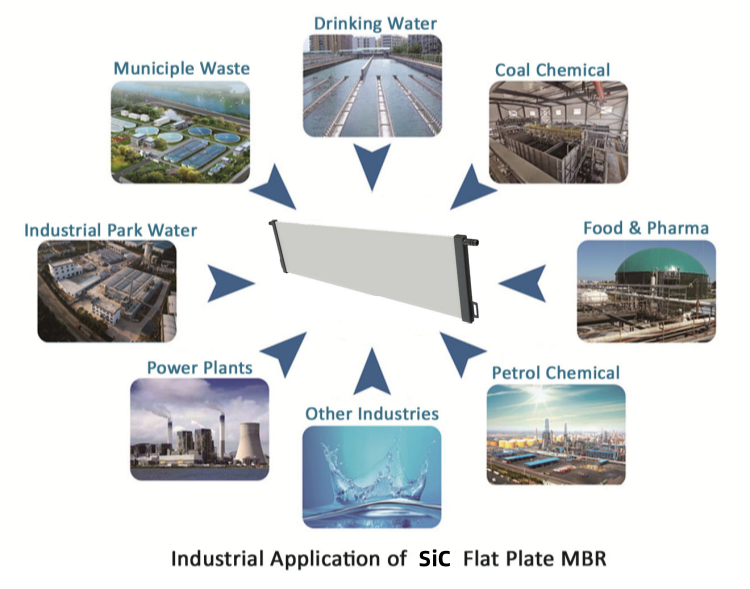 Application Process Flow