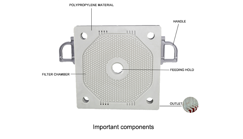 Filter Plate Specifications