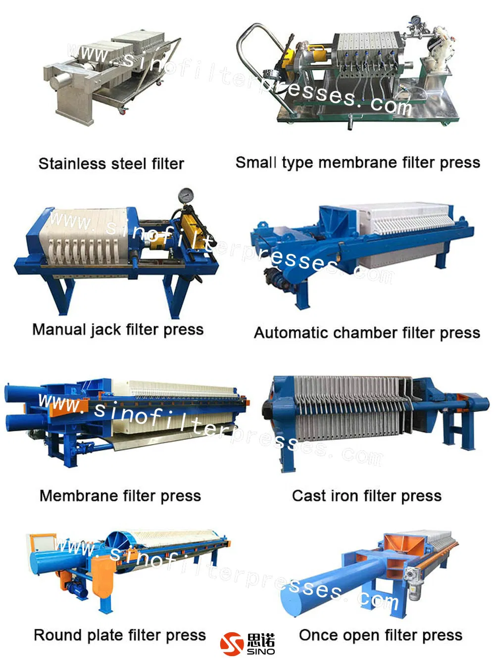 High Temperature Hydraulic Chamber Filter Press Production Line