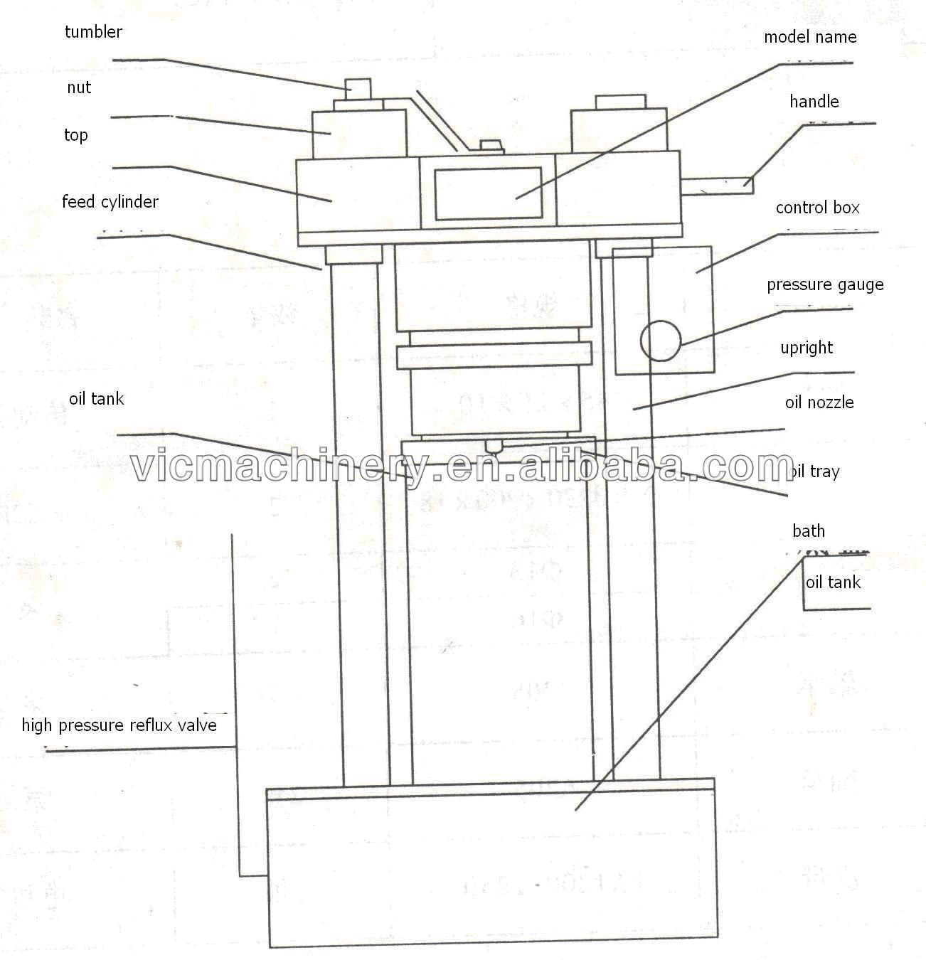 Hydraulic oil press without filter front