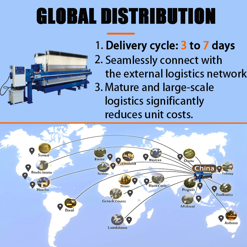 Automatic Porous Cloth Type Mining Automotive Polypropylene Sewage Industry Plate Dewatering Hydraulic Oil Filter Press