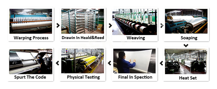 Production Process Steps