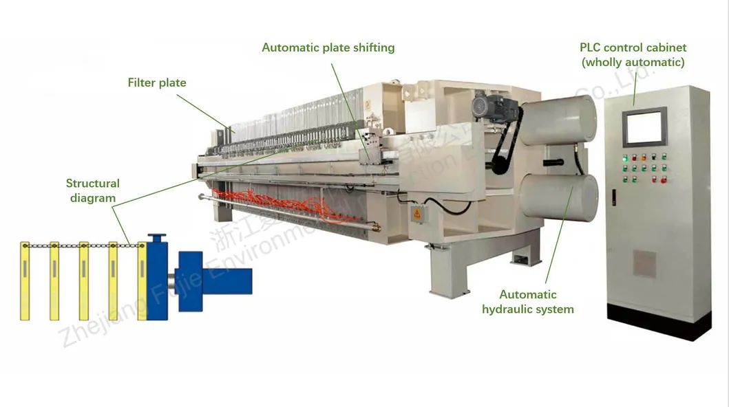Fully/Semi Automatic Fast Open Type Filter Press for Sludge Dewatering