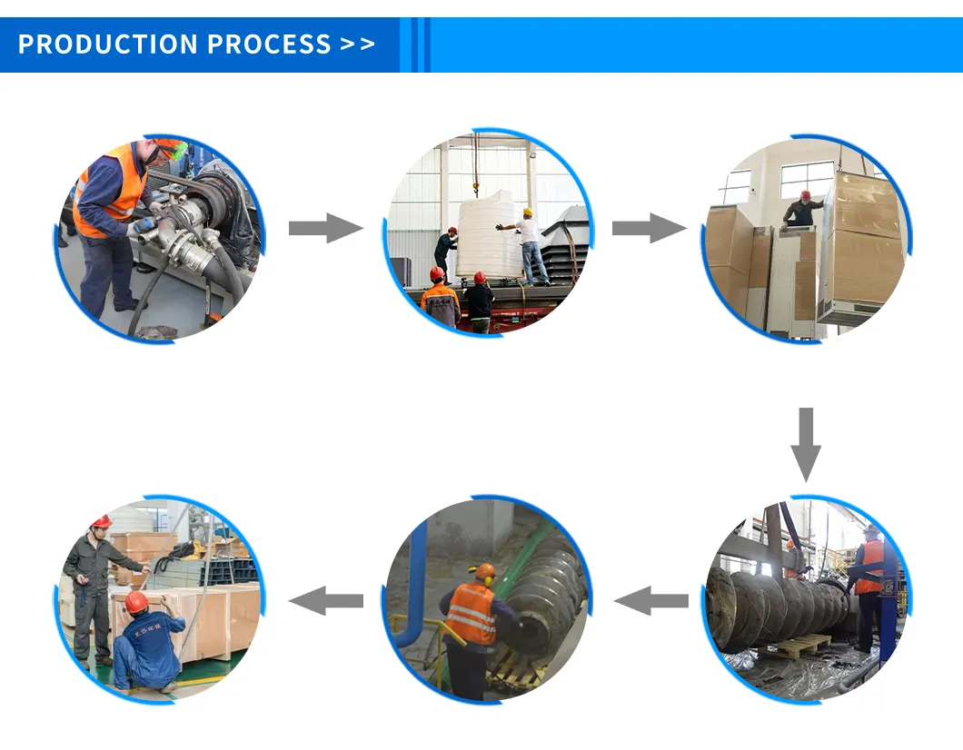 Production Process