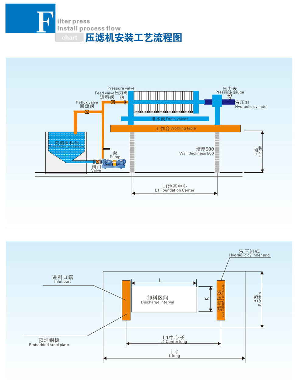 Specification Sheet 3