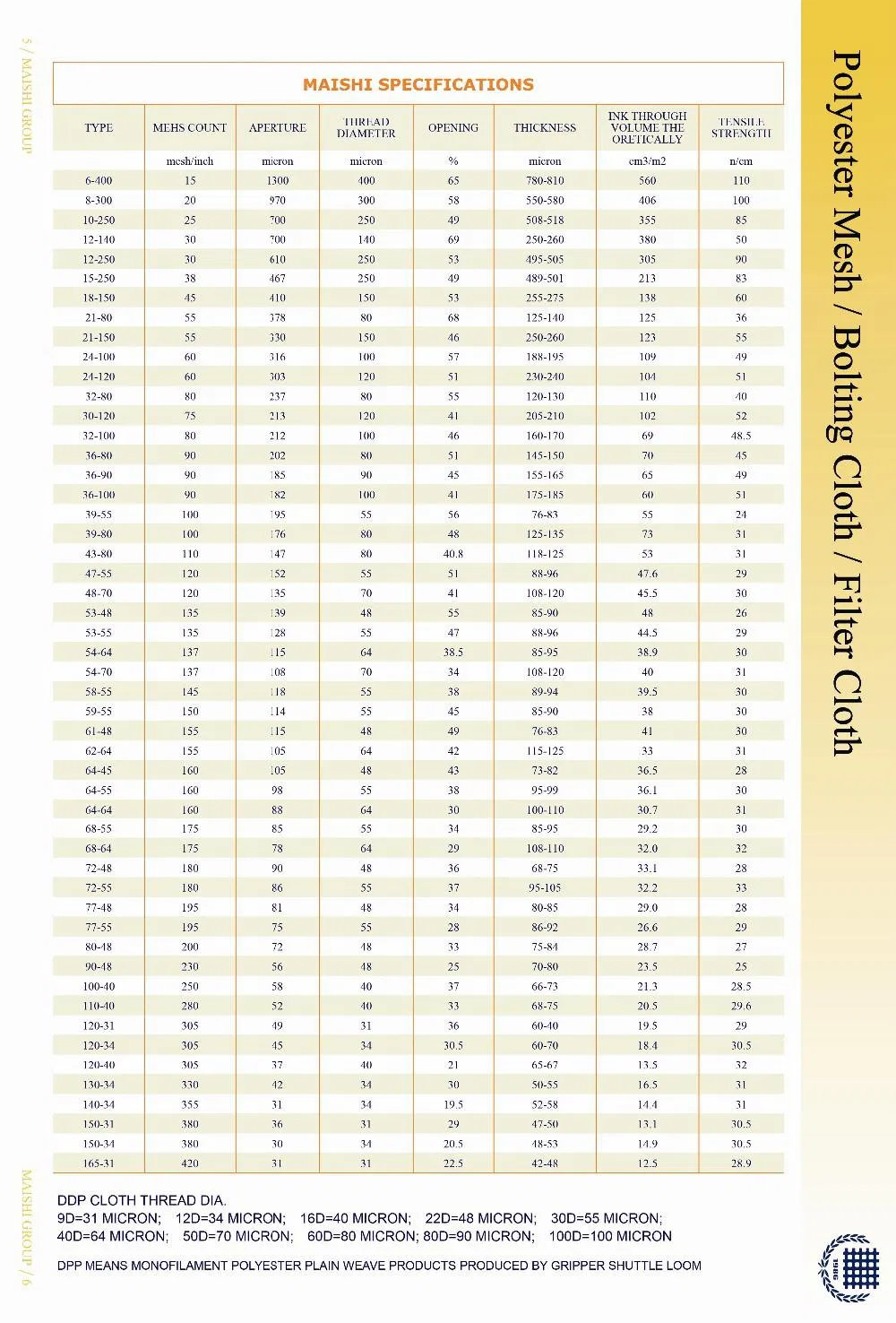 Polyester Mesh Specification List