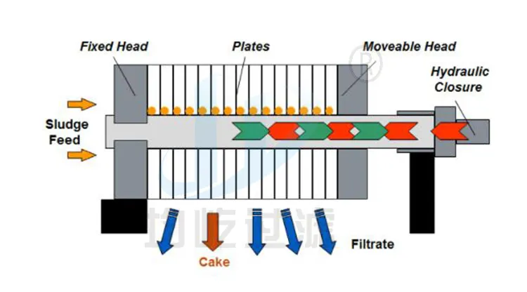 Manual Screw Small Lab Filter Press