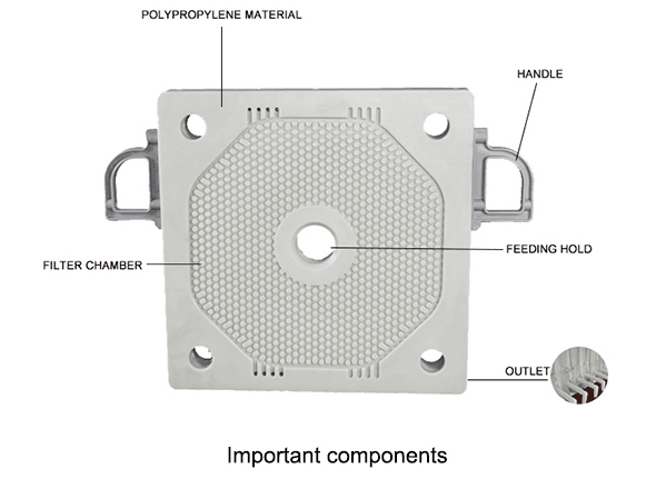 Product View