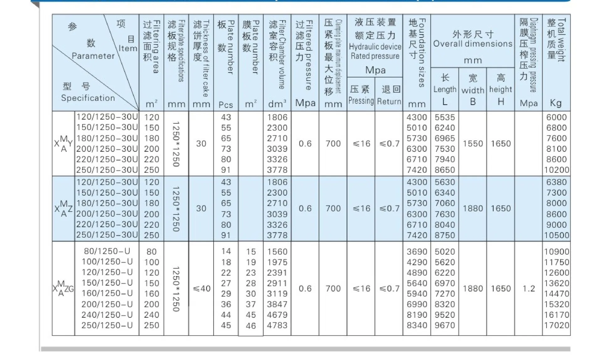 Specification Sheet