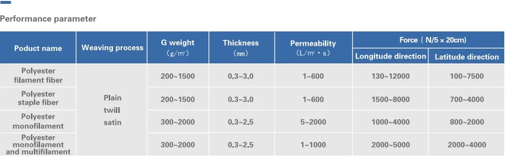 Polyester Filter Fabric