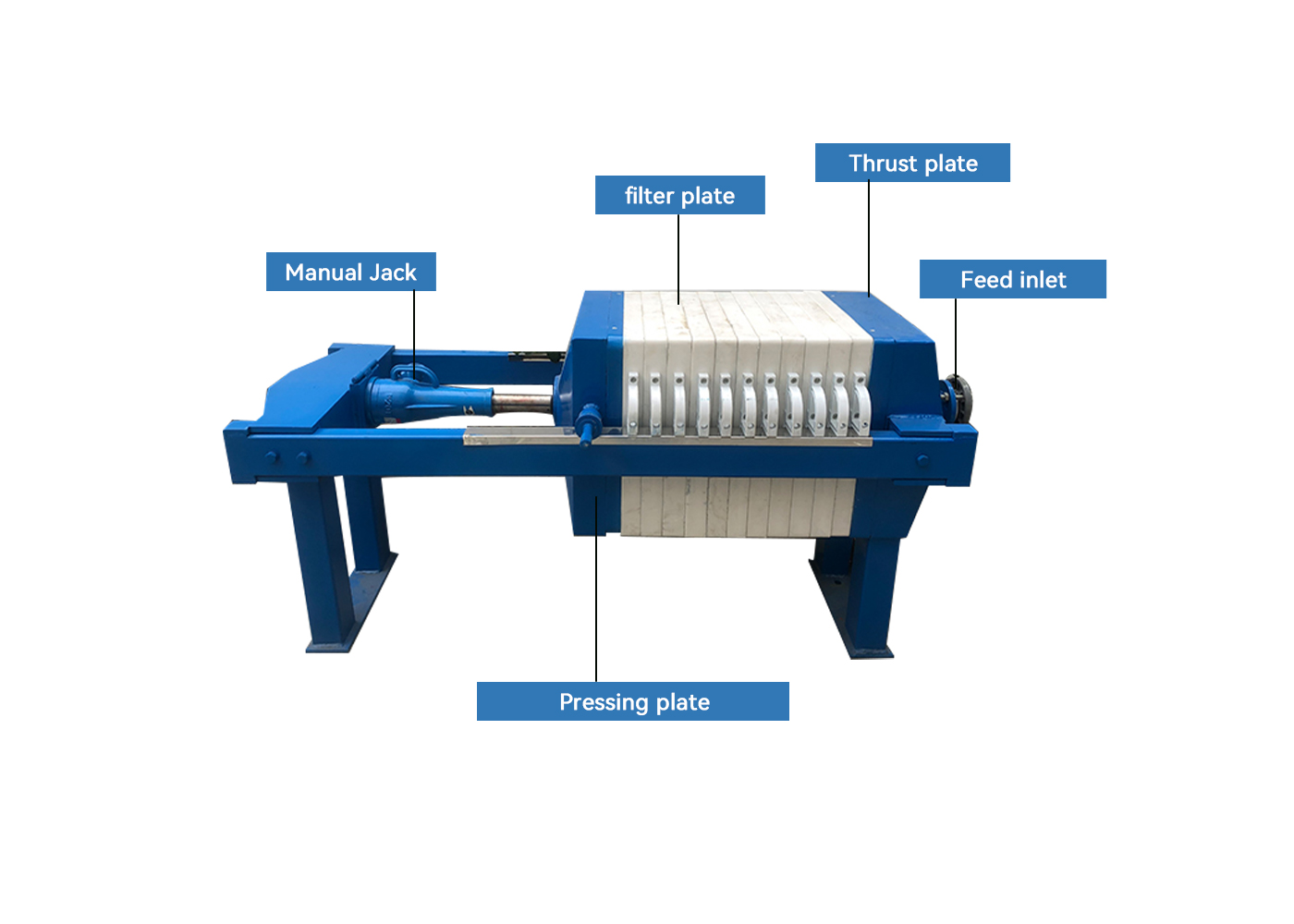 Filter Press Overview
