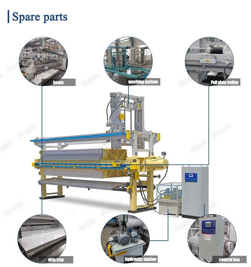 Spare parts