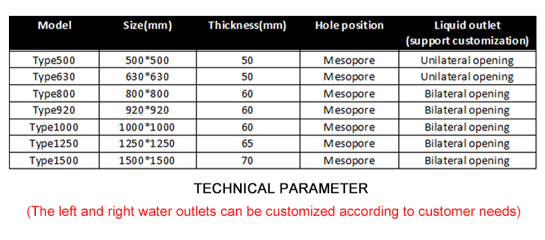 Filter plate measurements