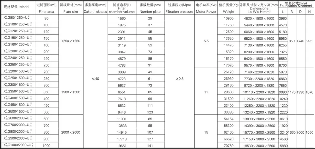 Parameter Chart 1