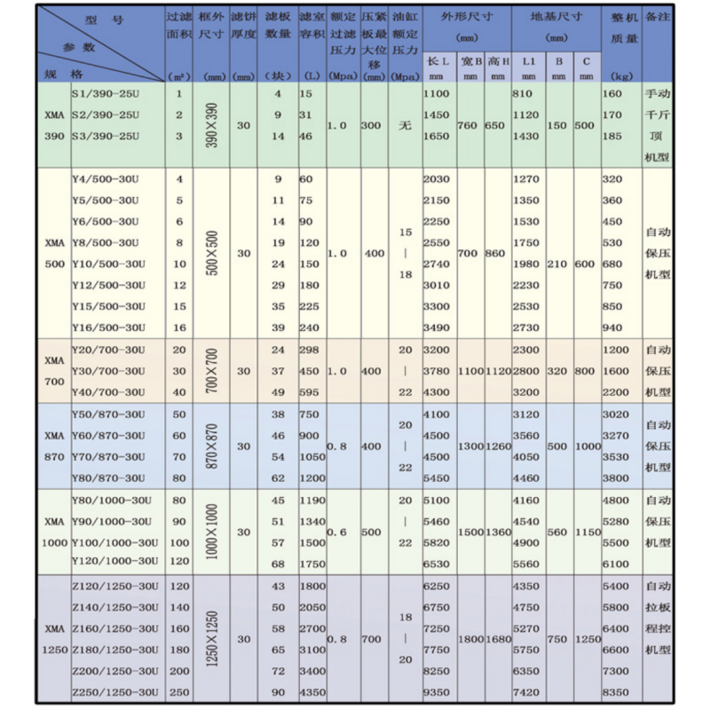 Product Parameters Table