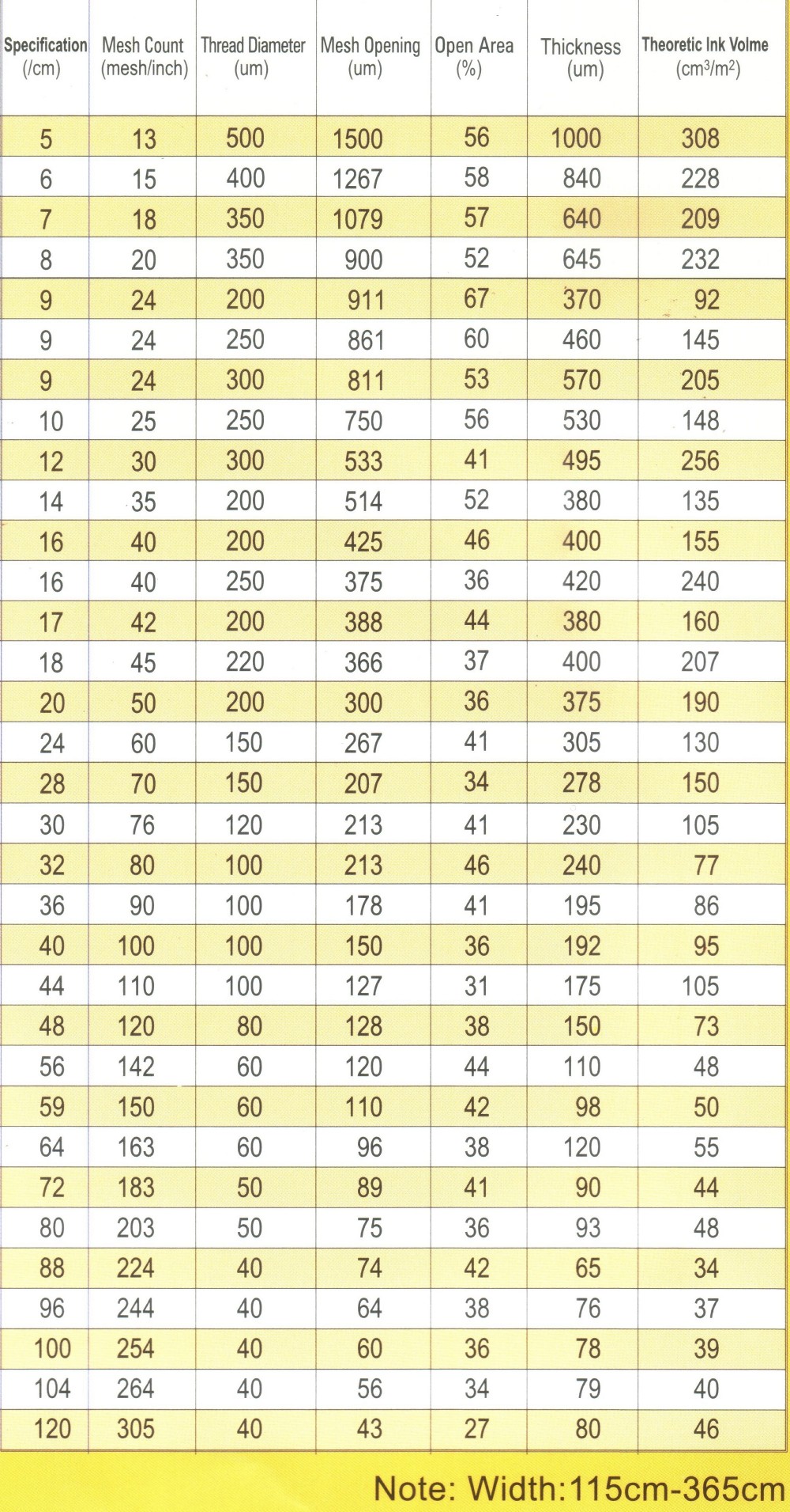 Data Sheet