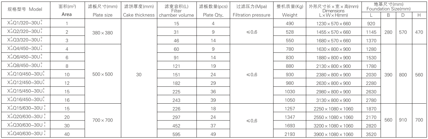Dazhang High Quality Customized Automatic Plate and Frame Membrane Filter Press