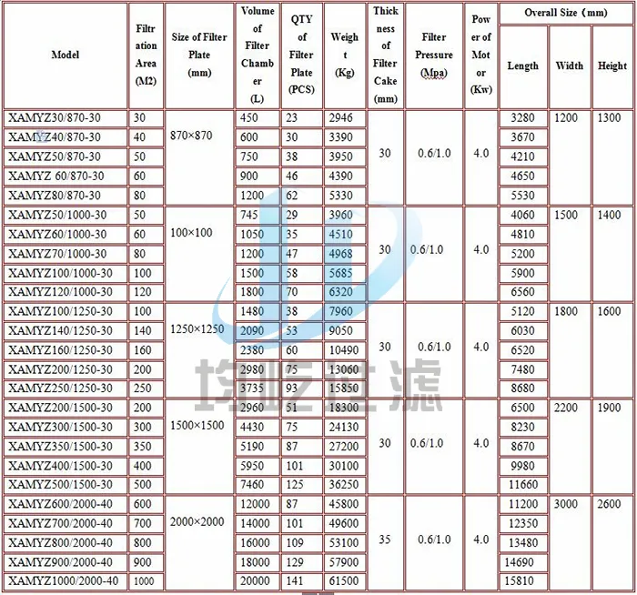 China Sewage Treatment Plate and Frame Filter Press