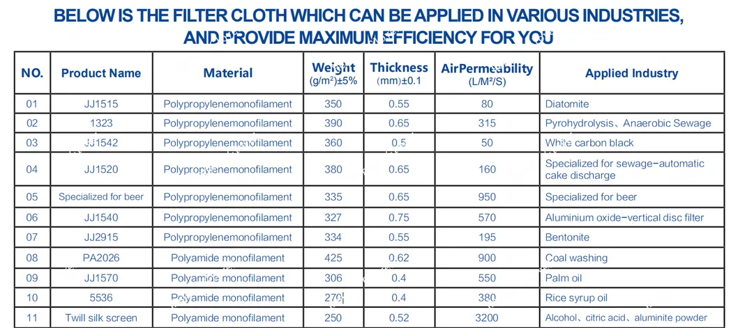 Strength Analysis