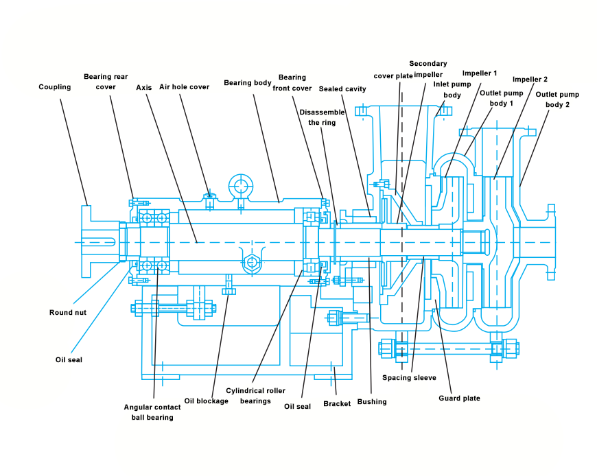 Structure Diagram 2