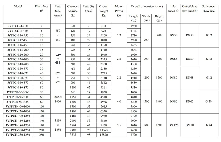 Parameter Table