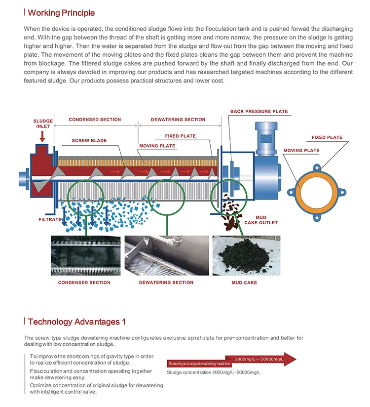 Automatic Belt Filter Press Sludge Dewatering Machine Dewater Single Screw Press Separator