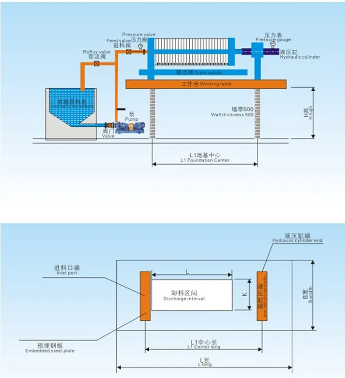 China Sewage Treatment Plate and Frame Filter Press