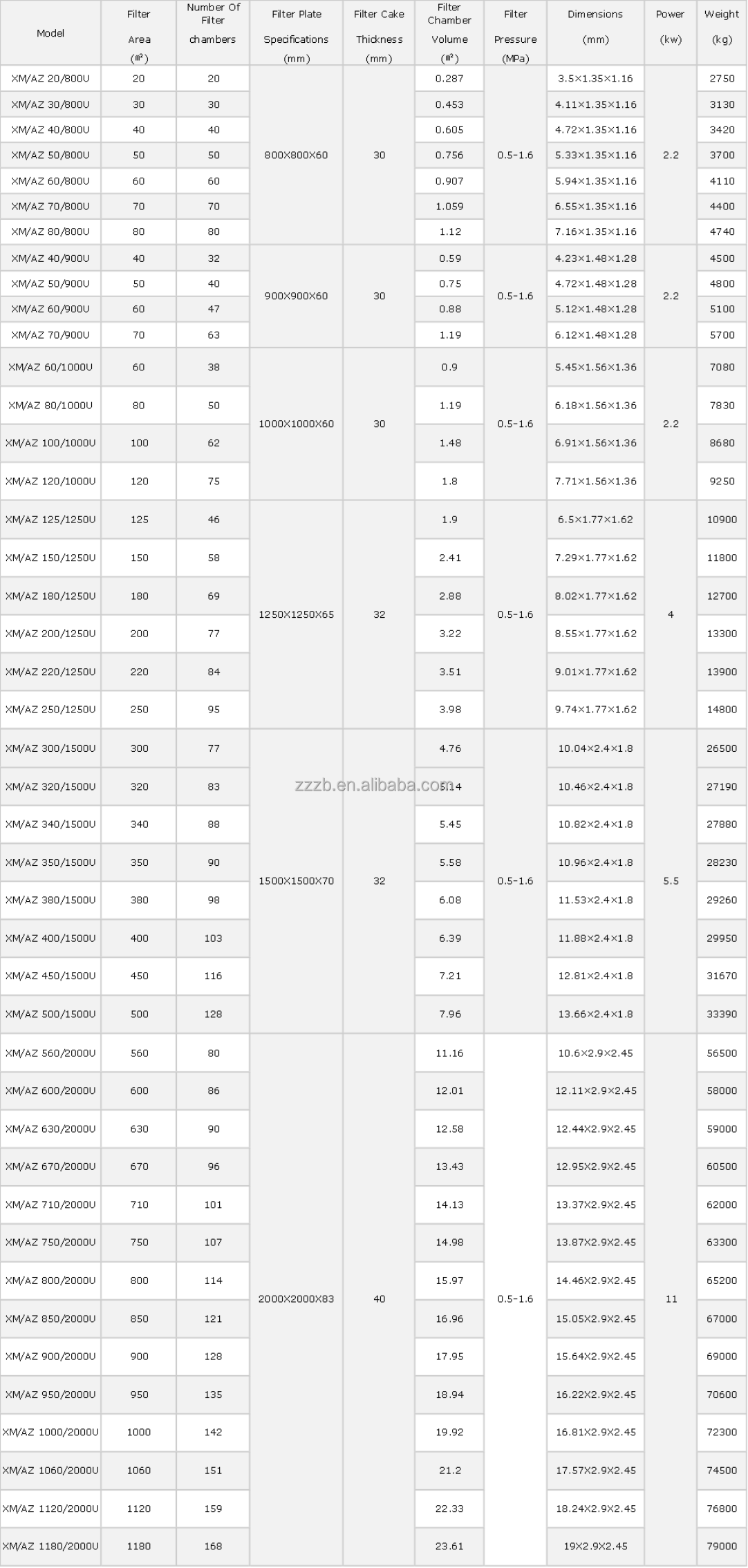 Specification Sheet 1
