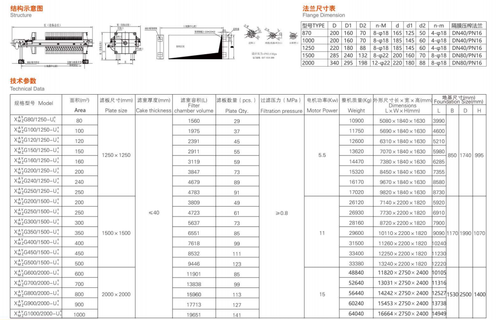 Specifications Table