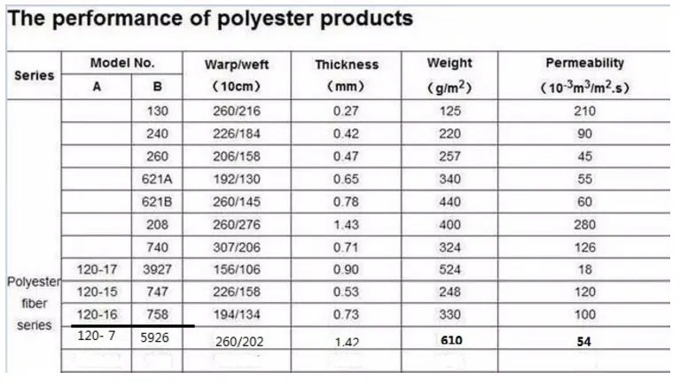 Filament Polyester Filter Cloth