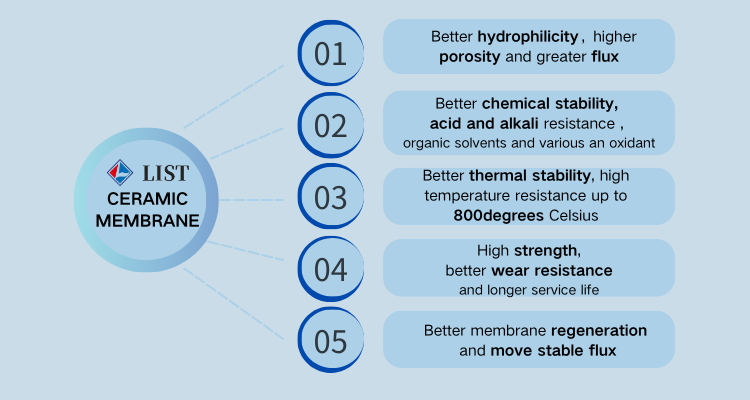 Flat Membrane Fabrication