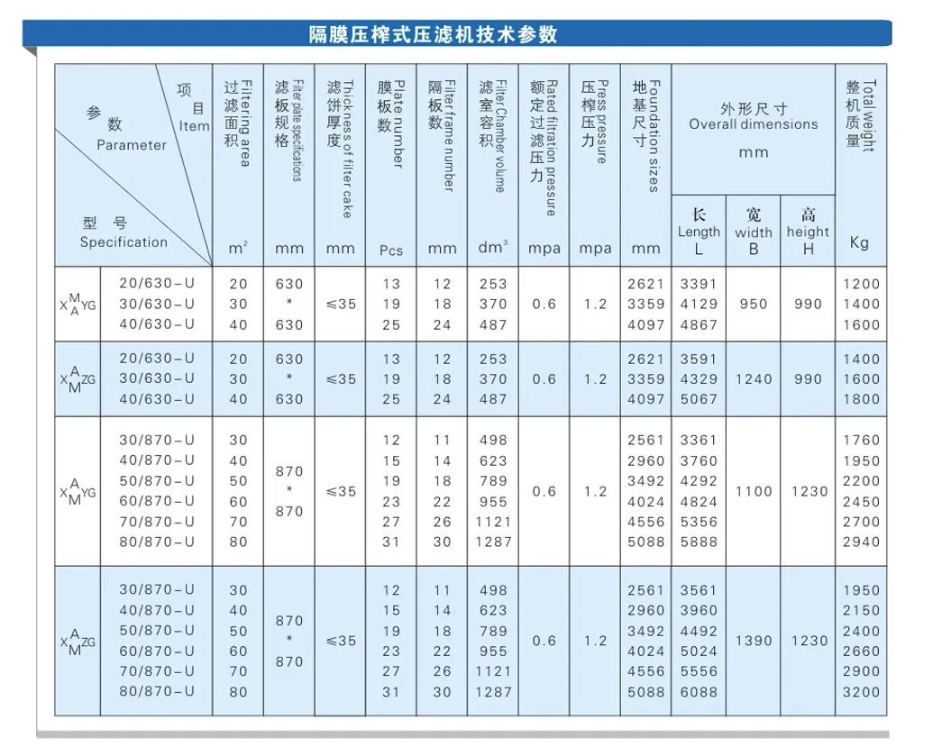 Automatic Flushing Diaphragm Filter Press Specification