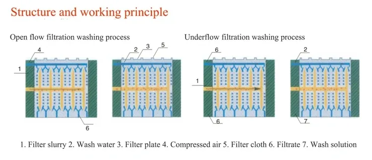 Filter Press Specifications