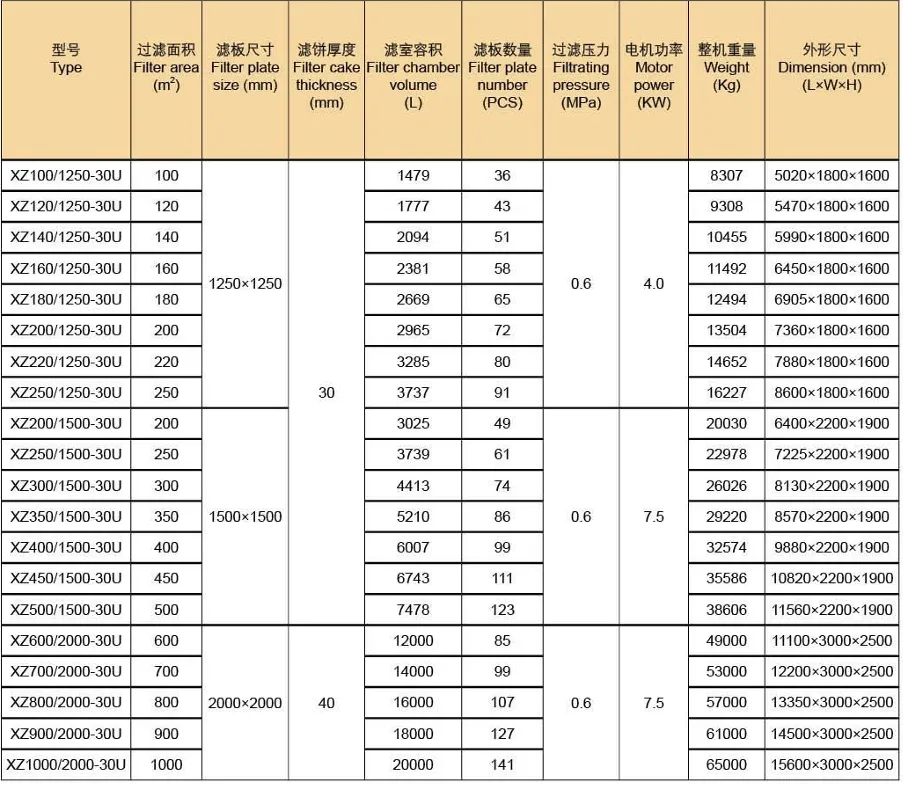 Parameter Chart 2
