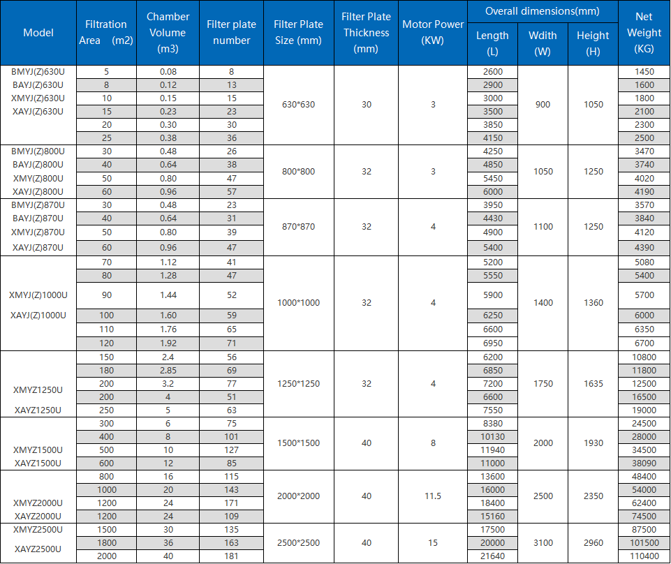 Product parameter specifications