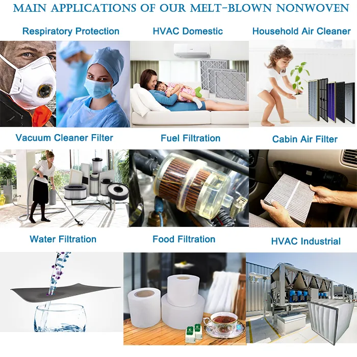Carbon Cloth Application