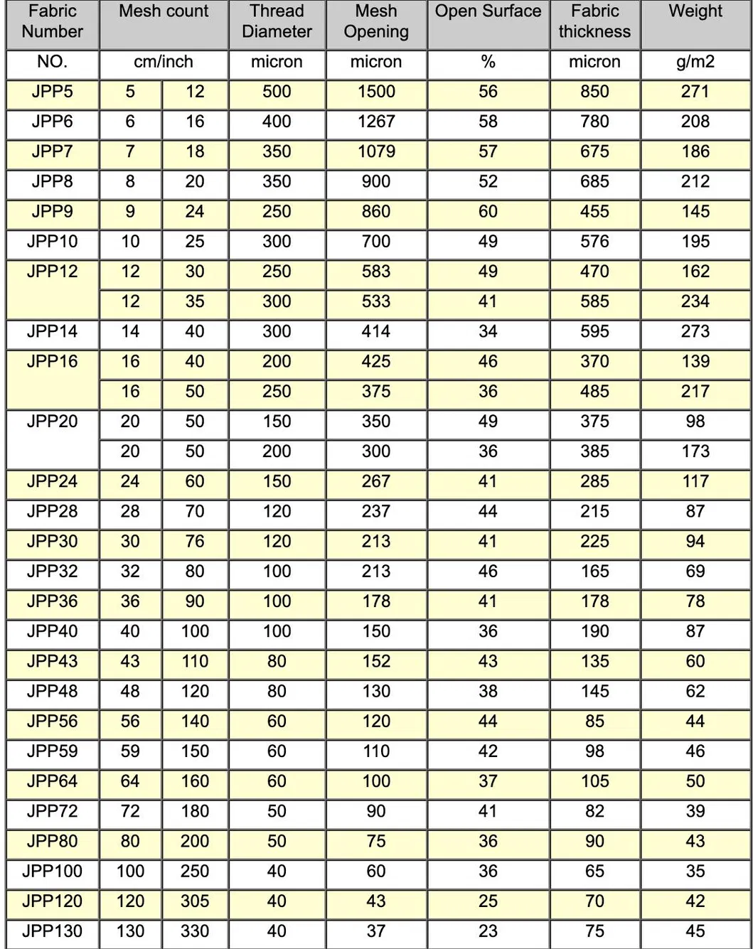 Product Specification Table
